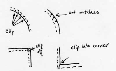 Facings –clip curves